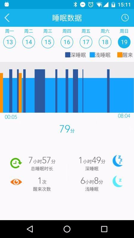 Lovefit下载,Lovefit安卓版