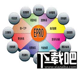 EPRO-工程项目管理软件-建筑施工管理,EPRO-工程项目管理软件-建筑施工管理下载,EPRO-工程项目管理软件-建筑施工管理官方下载